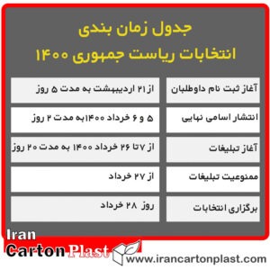 جدول انتخابات ریاست جمهوری 1400