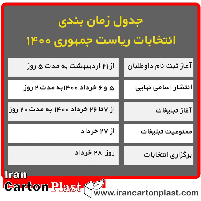 گالری فیلم و تصاویر کارتن پلاست .jpg - گالری فیلم و تصاویر کارتن پلاست